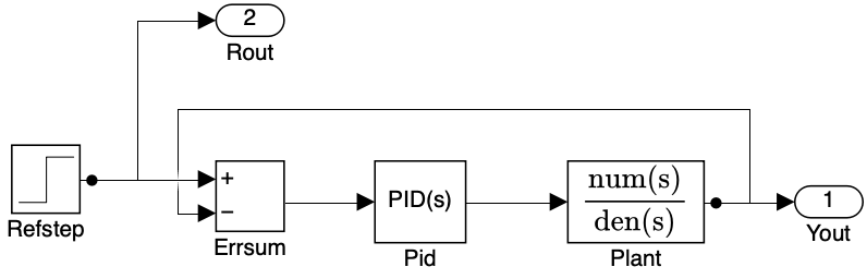 Simulink model: Step, Sum, PID Controller, Transfer Fcn plant, feedback loop